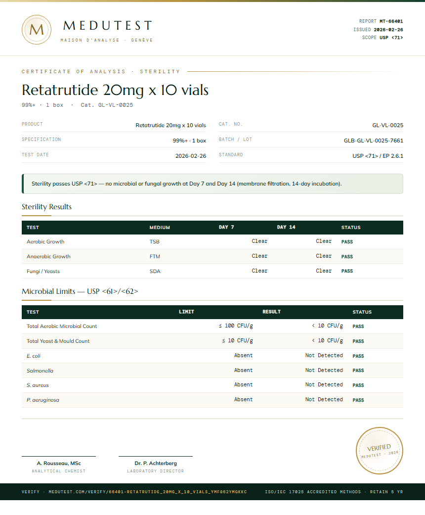 Retatrutide 20mg x 10 vials Sterility report by Medutest