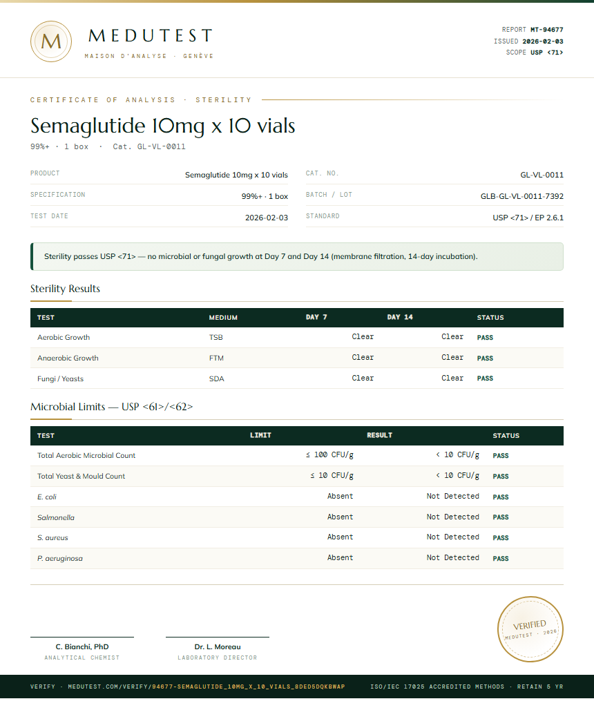 Semaglutide 10mg x 10 vials Sterility report by Medutest