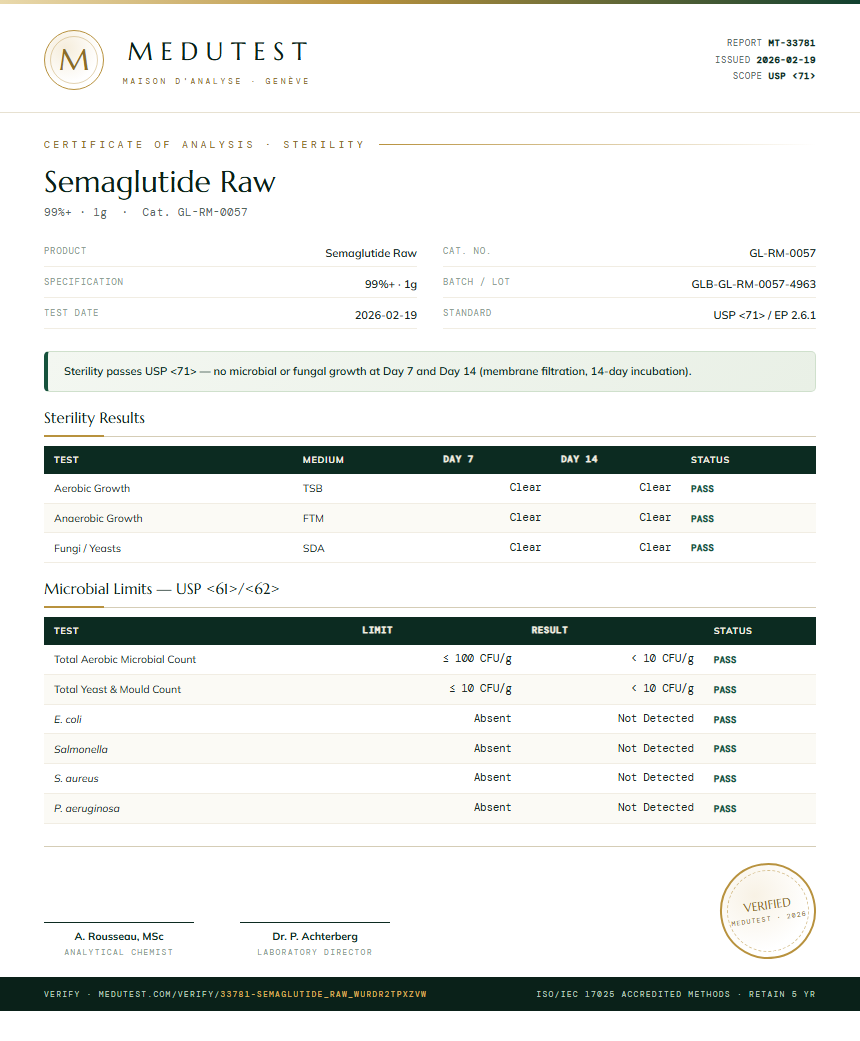 Semaglutide Raw Sterility report by Medutest