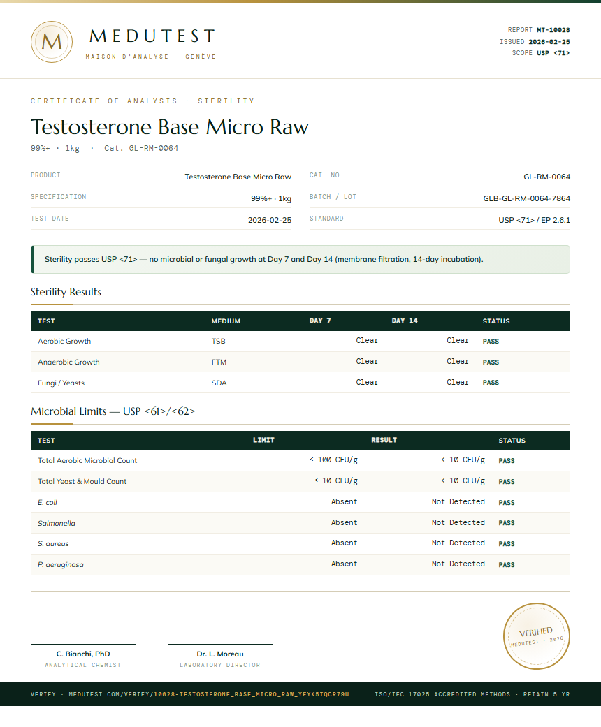 Testosterone Base Micro Raw Sterility report by Medutest