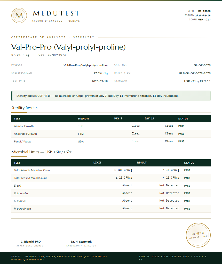 Val-Pro-Pro (Valyl-prolyl-proline) Sterility report by Medutest