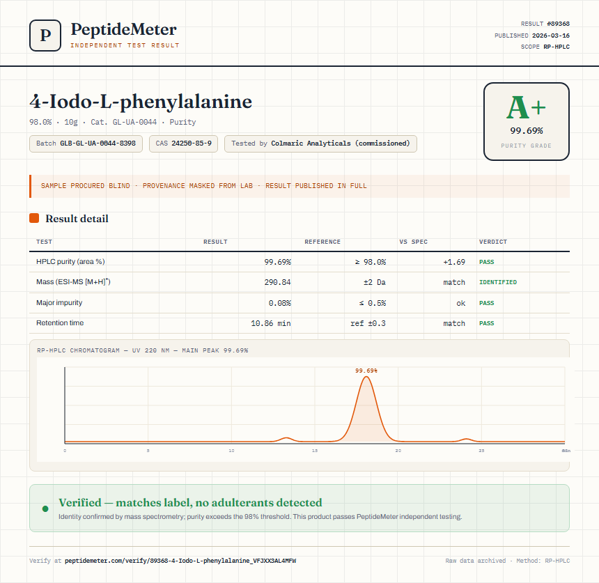4-Iodo-L-phenylalanine Purity (HPLC) report by PeptideMeter