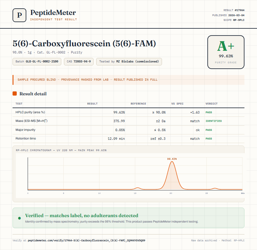 5(6)-Carboxyfluorescein (5(6)-FAM) Purity (HPLC) report by PeptideMeter