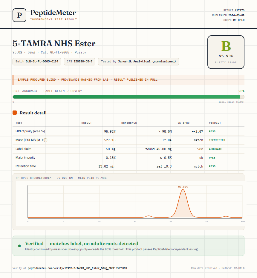 5-TAMRA NHS Ester Purity (HPLC) report by PeptideMeter