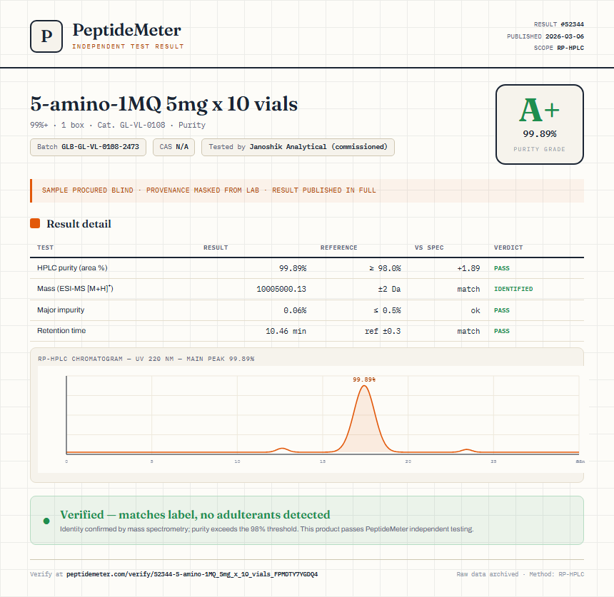 5-amino-1MQ 5mg x 10 vials Purity (HPLC) report by PeptideMeter