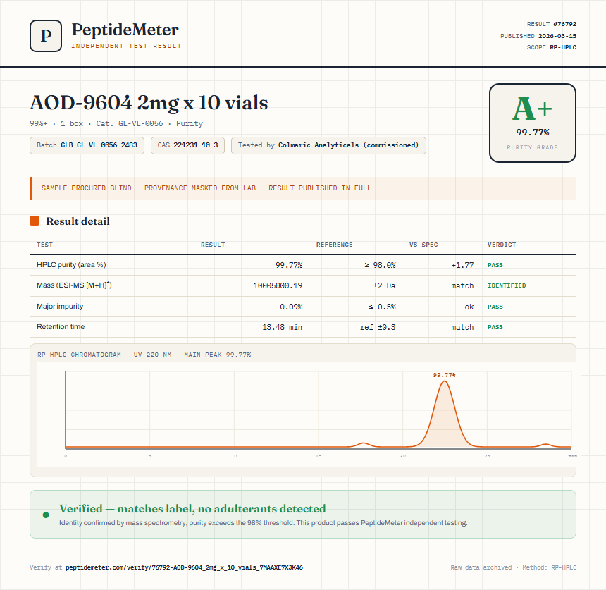 AOD-9604 2mg x 10 vials Purity (HPLC) report by PeptideMeter