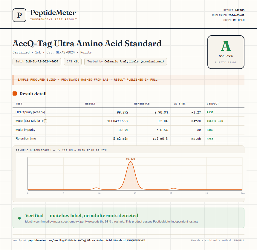 AccQ-Tag Ultra Amino Acid Standard Purity (HPLC) report by PeptideMeter