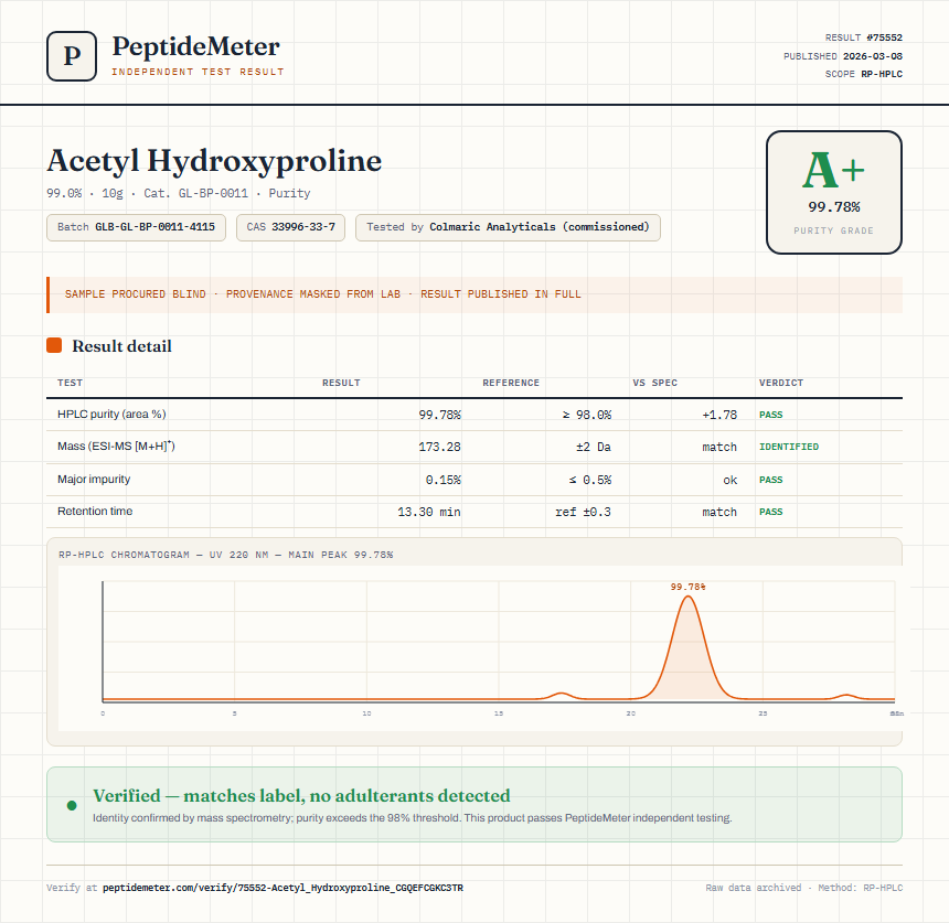 Acetyl Hydroxyproline Purity (HPLC) report by PeptideMeter