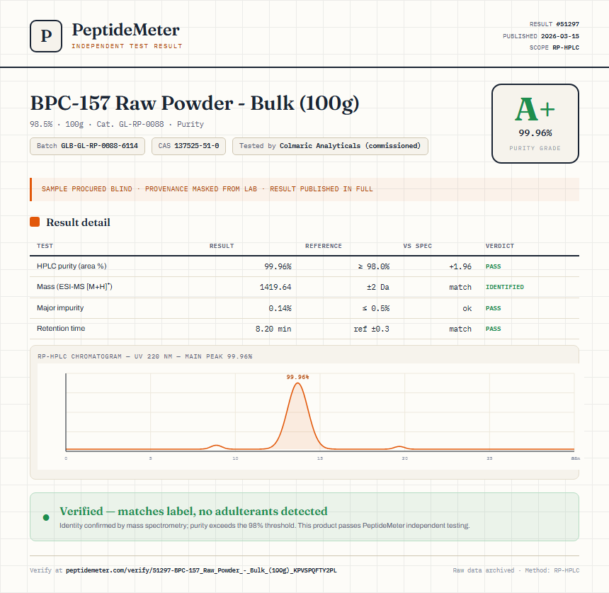 BPC-157 Raw Powder - Bulk (100g) Purity (HPLC) report by PeptideMeter