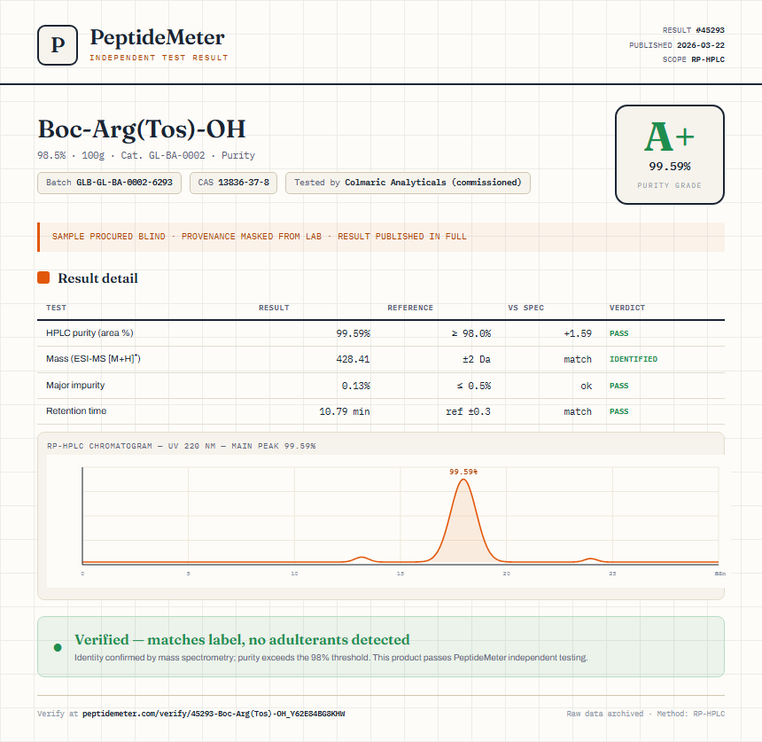 Boc-Arg(Tos)-OH Purity (HPLC) report by PeptideMeter