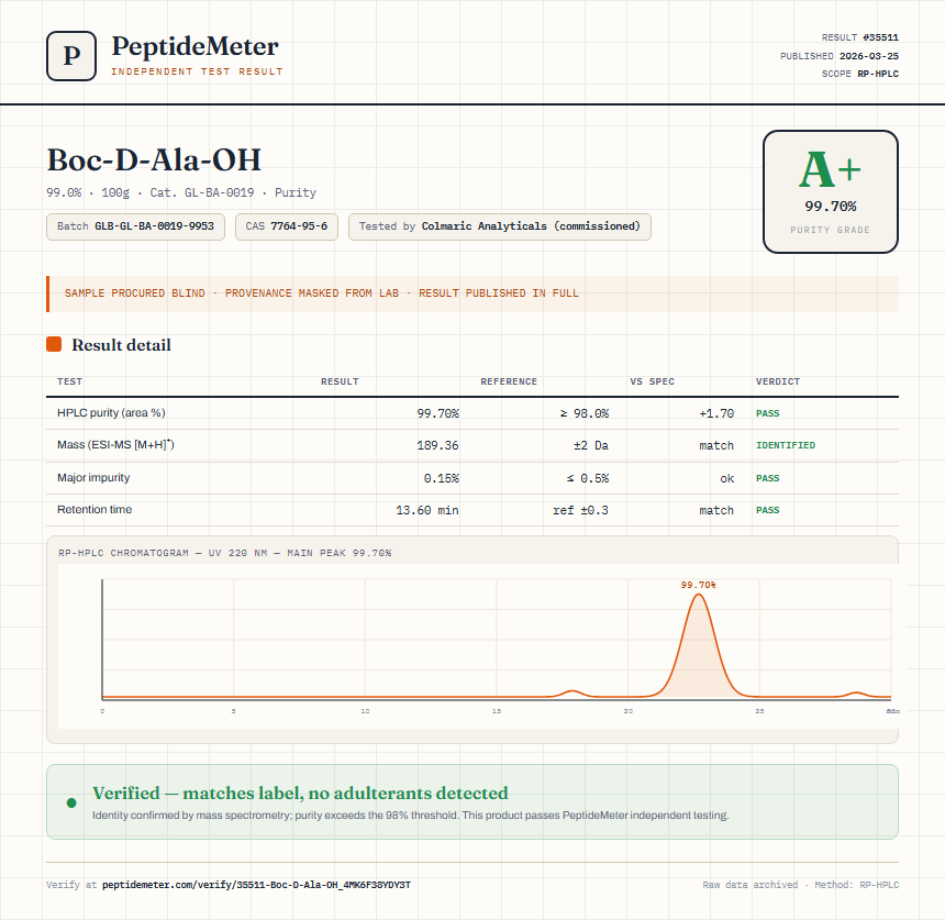 Boc-D-Ala-OH Purity (HPLC) report by PeptideMeter