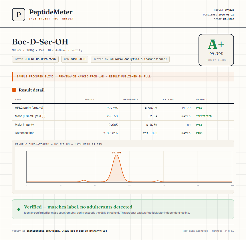 Boc-D-Ser-OH Purity (HPLC) report by PeptideMeter