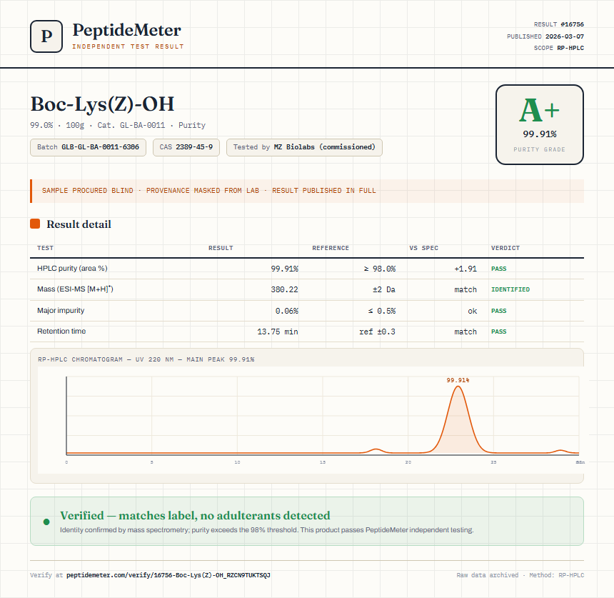 Boc-Lys(Z)-OH Purity (HPLC) report by PeptideMeter