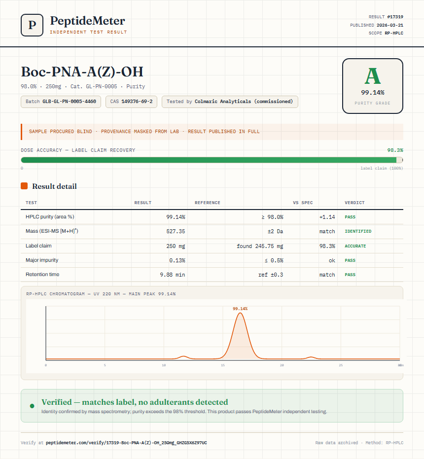 Boc-PNA-A(Z)-OH Purity (HPLC) report by PeptideMeter