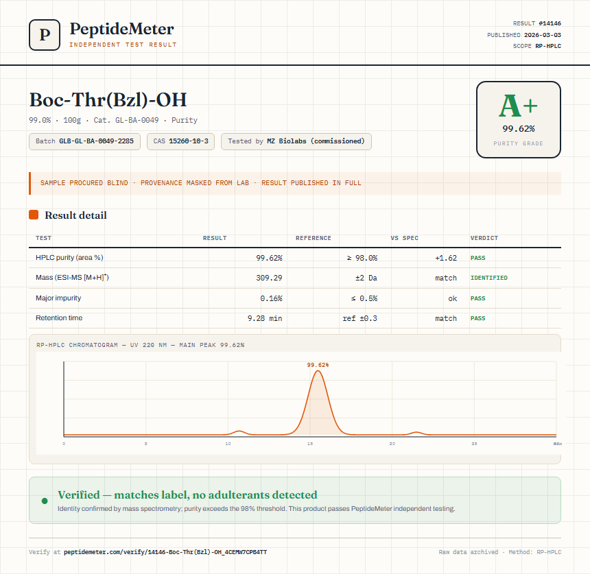 Boc-Thr(Bzl)-OH Purity (HPLC) report by PeptideMeter