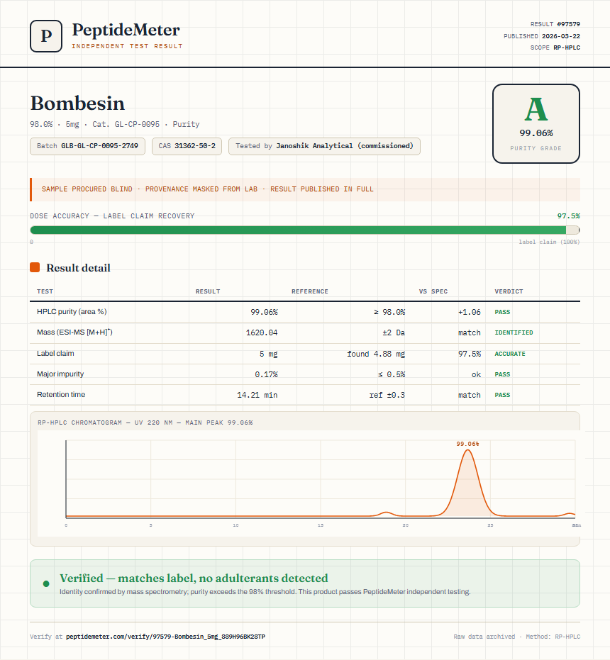 Bombesin Purity (HPLC) report by PeptideMeter