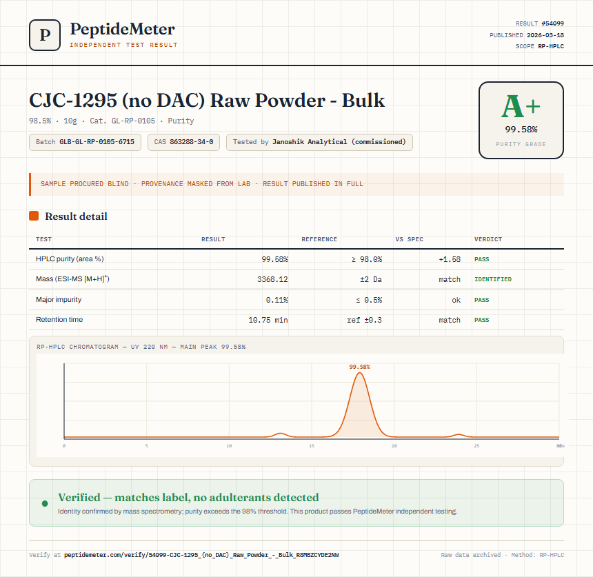 CJC-1295 (no DAC) Raw Powder - Bulk Purity (HPLC) report by PeptideMeter