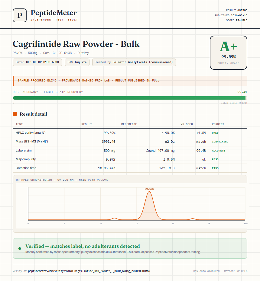 Cagrilintide Raw Powder - Bulk Purity (HPLC) report by PeptideMeter