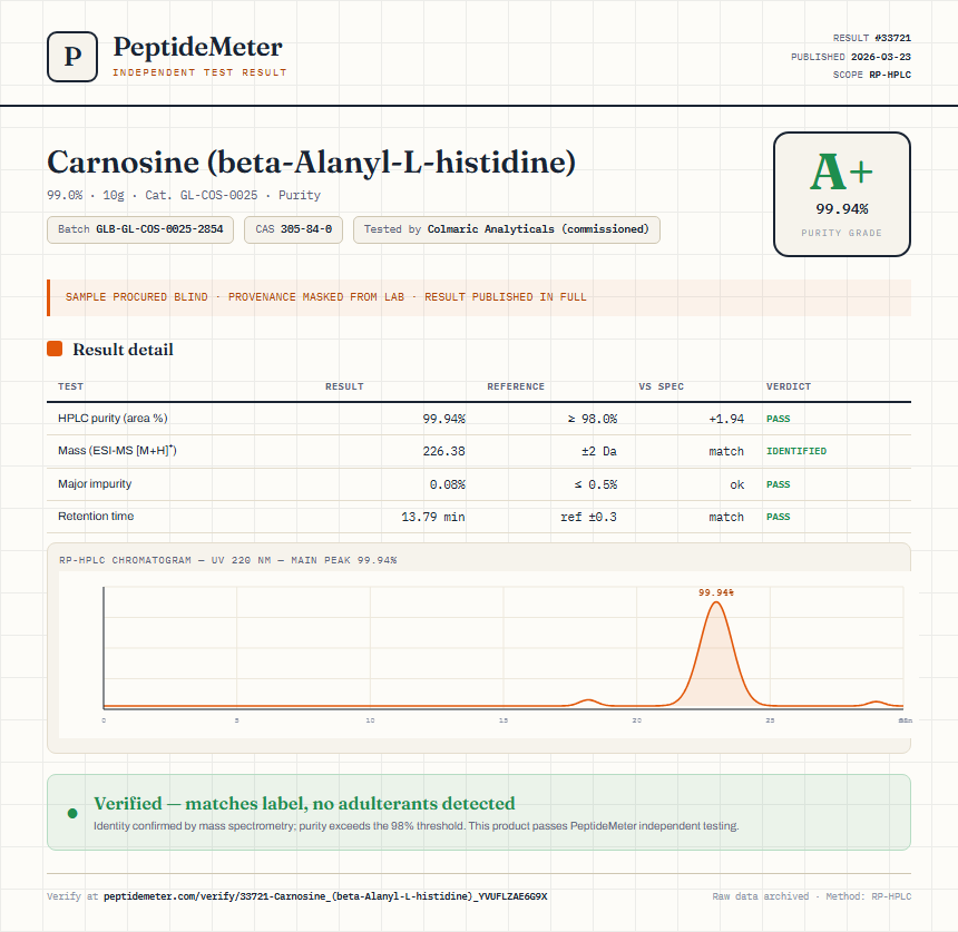 Carnosine (beta-Alanyl-L-histidine) Purity (HPLC) report by PeptideMeter