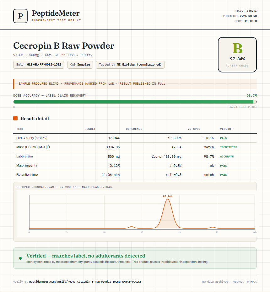 Cecropin B Raw Powder Purity (HPLC) report by PeptideMeter