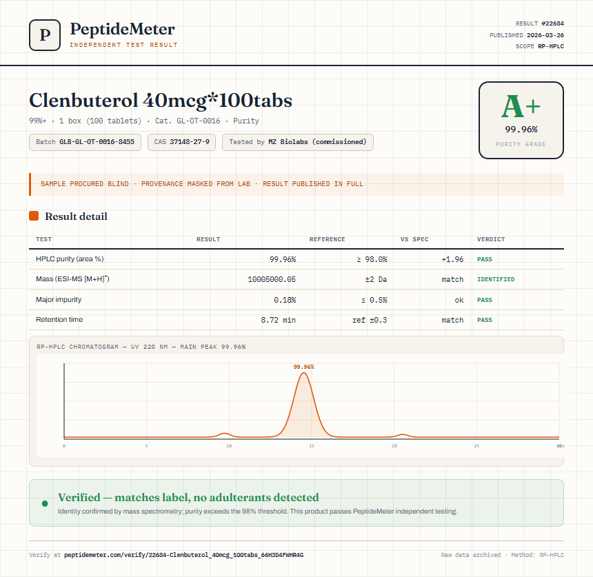 Clenbuterol 40mcg*100tabs Purity (HPLC) report by PeptideMeter