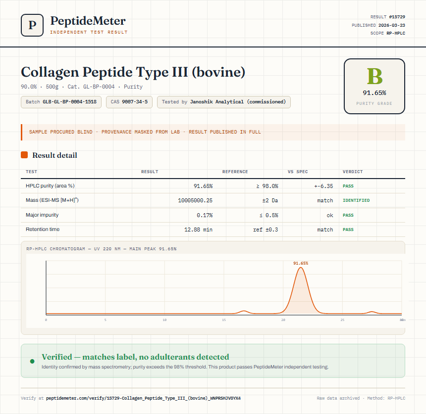 Collagen Peptide Type III (bovine) Purity (HPLC) report by PeptideMeter