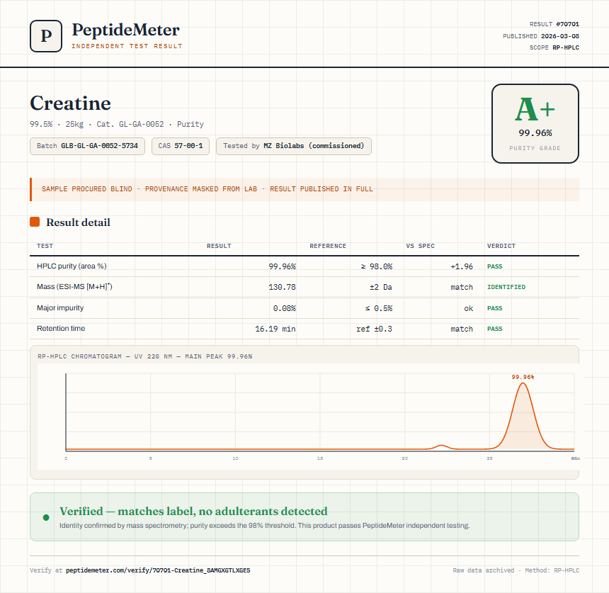 Creatine Purity (HPLC) report by PeptideMeter