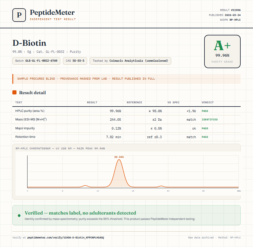 D-Biotin Purity (HPLC) report by PeptideMeter
