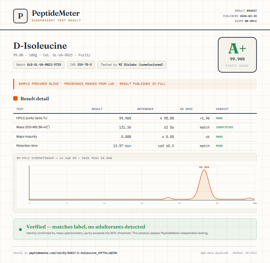 D-Isoleucine Purity (HPLC) report by PeptideMeter