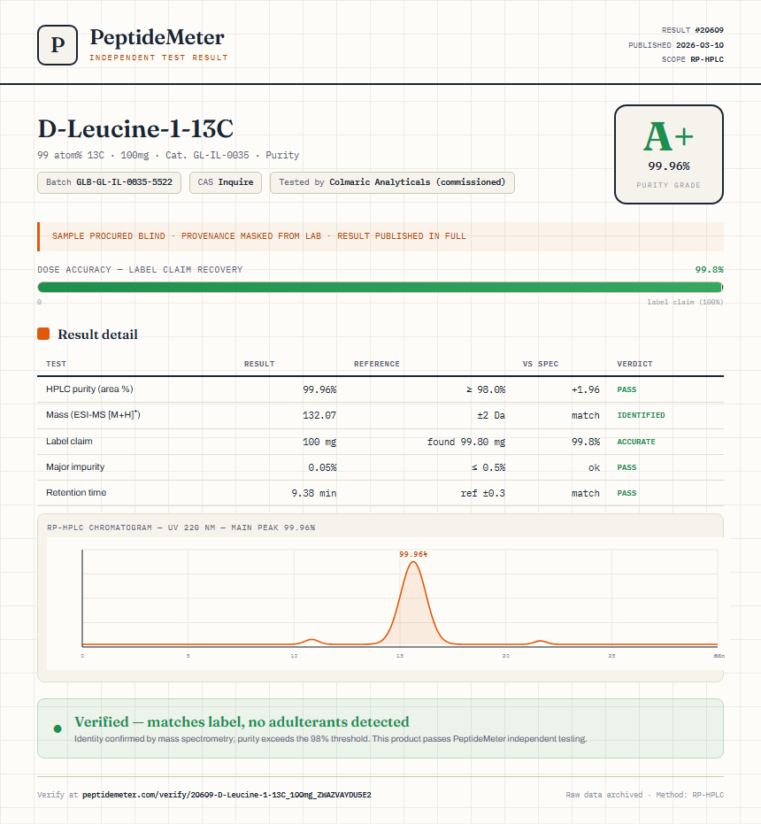 D-Leucine-1-13C Purity (HPLC) report by PeptideMeter