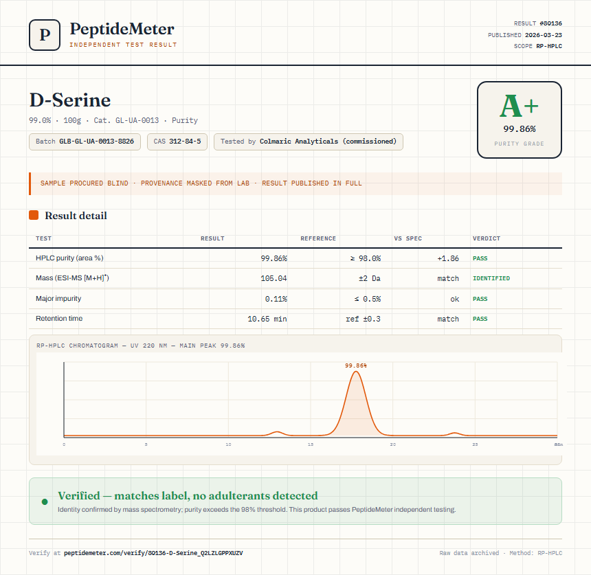 D-Serine Purity (HPLC) report by PeptideMeter