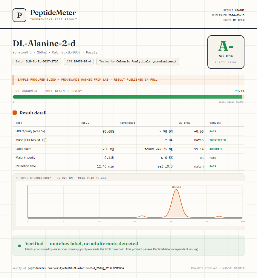 DL-Alanine-2-d Purity (HPLC) report by PeptideMeter