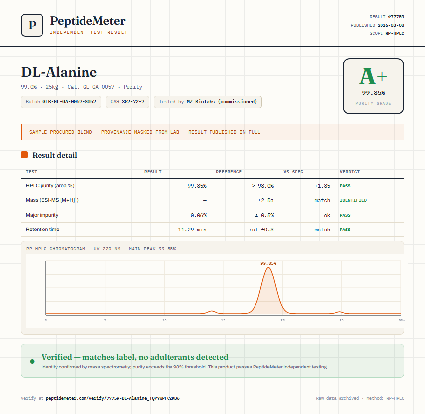 DL-Alanine Purity (HPLC) report by PeptideMeter