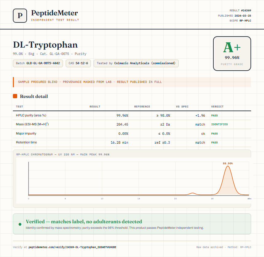 DL-Tryptophan Purity (HPLC) report by PeptideMeter