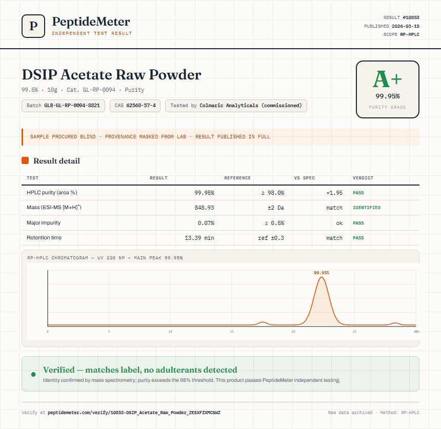DSIP Acetate Raw Powder Purity (HPLC) report by PeptideMeter