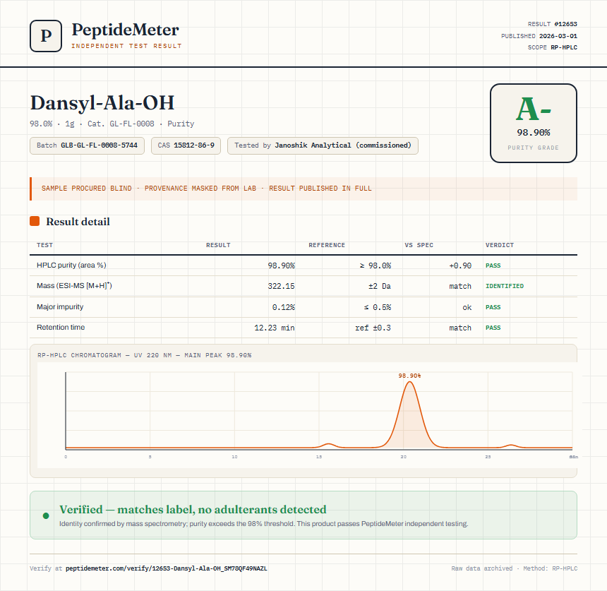 Dansyl-Ala-OH Purity (HPLC) report by PeptideMeter