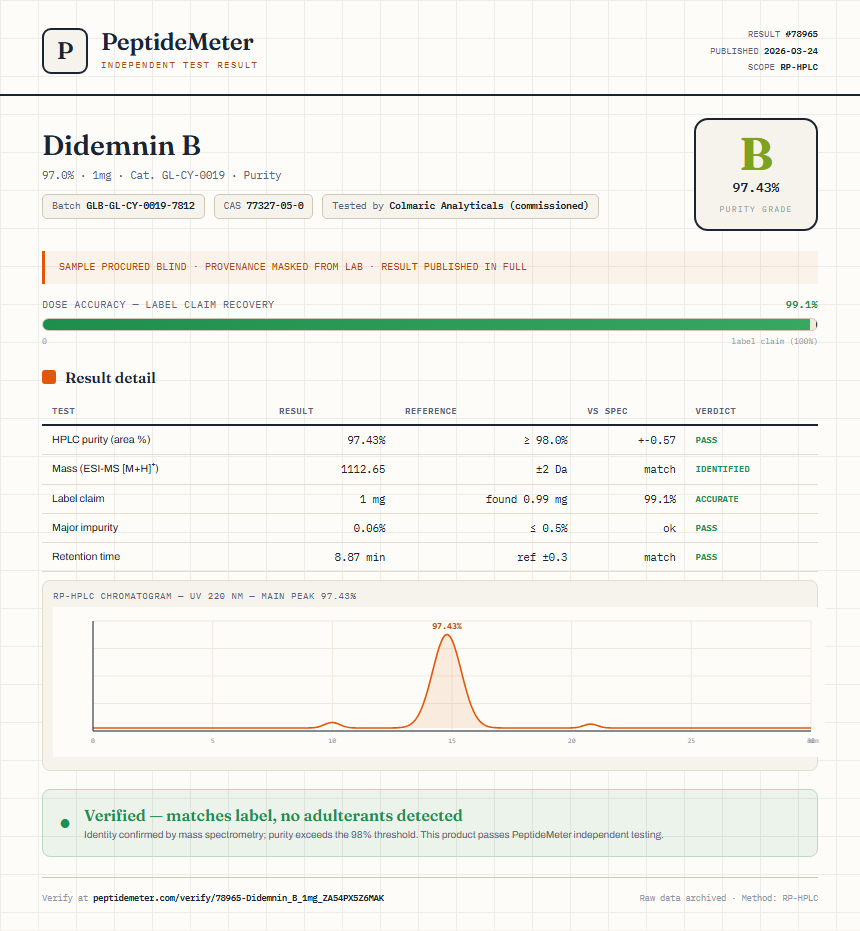 Didemnin B Purity (HPLC) report by PeptideMeter