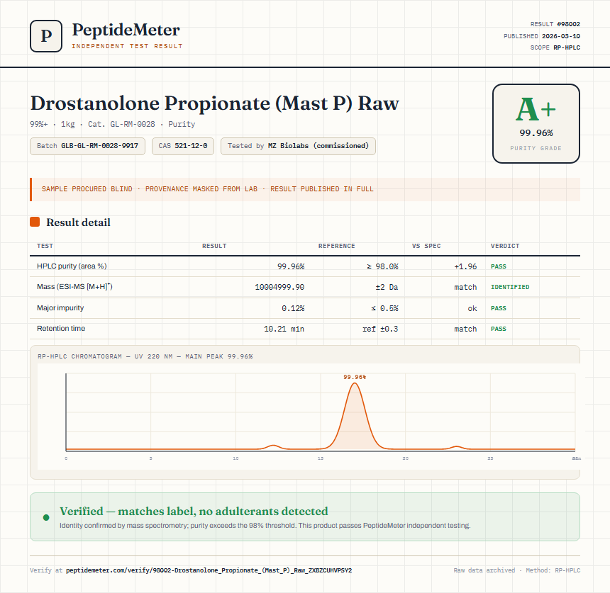 Drostanolone Propionate (Mast P) Raw Purity (HPLC) report by PeptideMeter