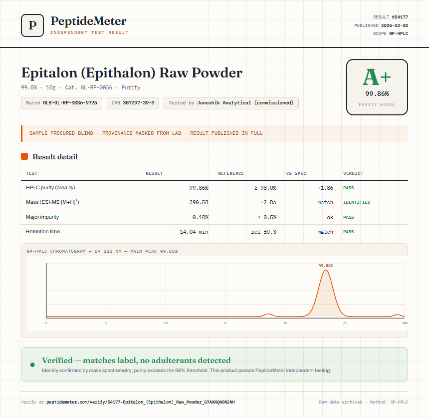 Epitalon (Epithalon) Raw Powder Purity (HPLC) report by PeptideMeter