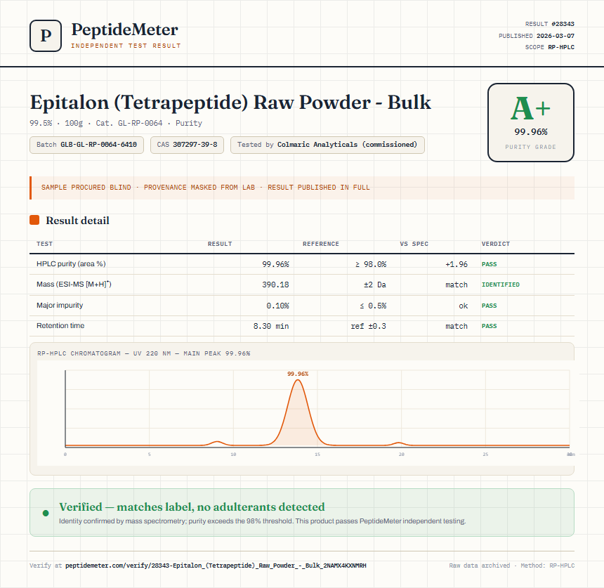 Epitalon (Tetrapeptide) Raw Powder - Bulk Purity (HPLC) report by PeptideMeter