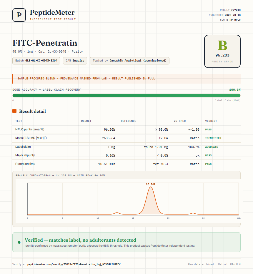 FITC-Penetratin Purity (HPLC) report by PeptideMeter
