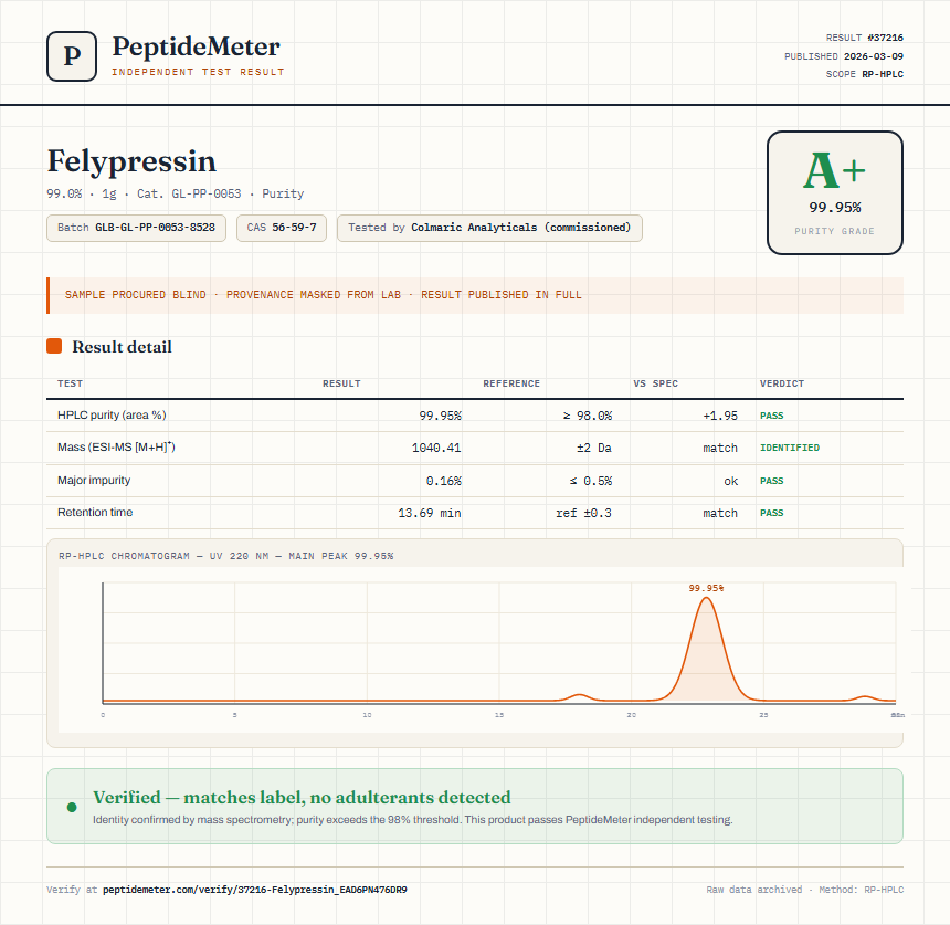Felypressin Purity (HPLC) report by PeptideMeter