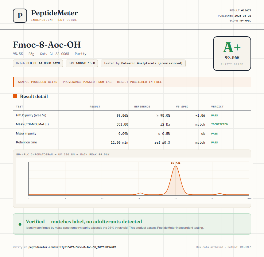 Fmoc-8-Aoc-OH Purity (HPLC) report by PeptideMeter