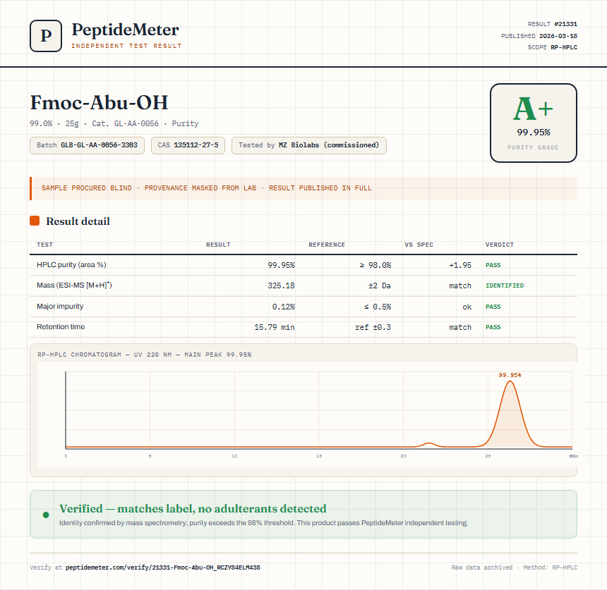 Fmoc-Abu-OH Purity (HPLC) report by PeptideMeter