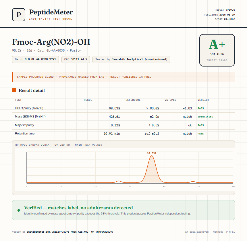 Fmoc-Arg(NO2)-OH Purity (HPLC) report by PeptideMeter