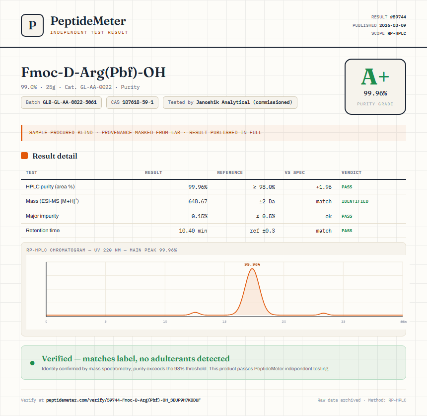 Fmoc-D-Arg(Pbf)-OH Purity (HPLC) report by PeptideMeter