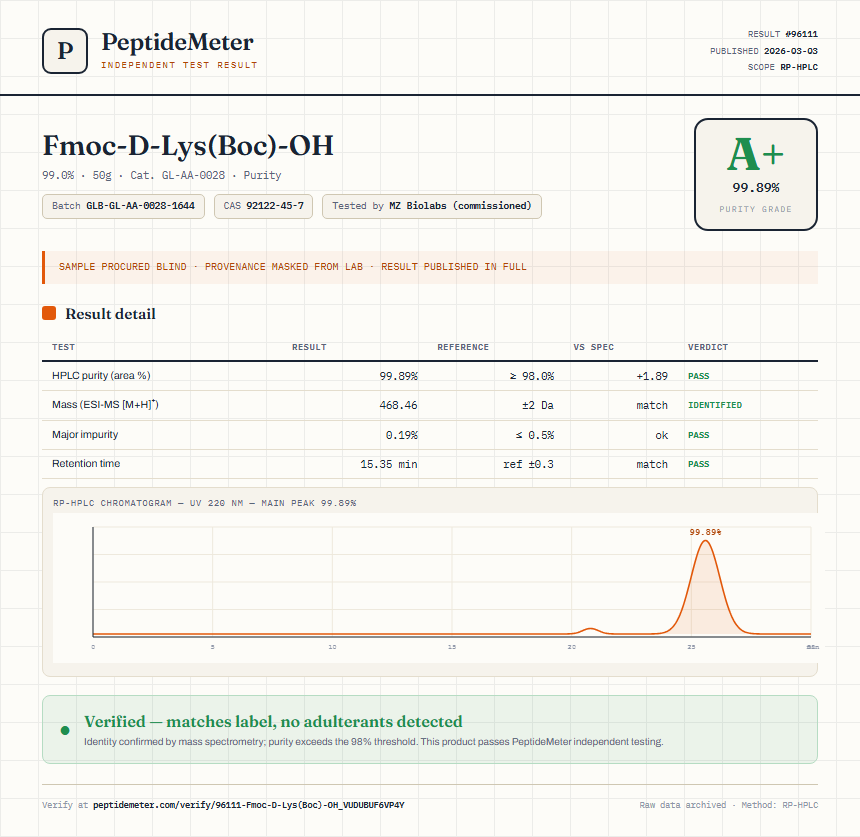 Fmoc-D-Lys(Boc)-OH Purity (HPLC) report by PeptideMeter