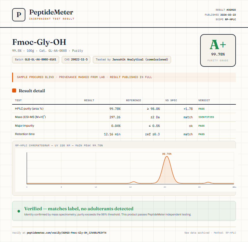Fmoc-Gly-OH Purity (HPLC) report by PeptideMeter