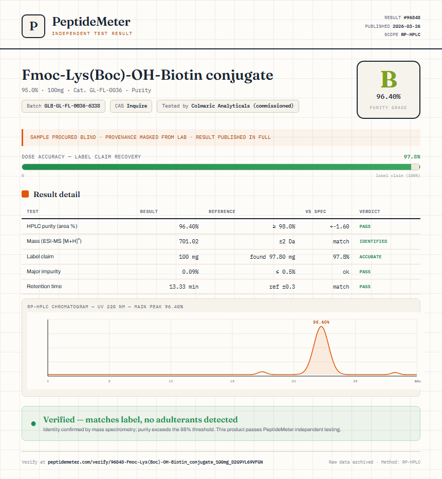 Fmoc-Lys(Boc)-OH-Biotin conjugate Purity (HPLC) report by PeptideMeter