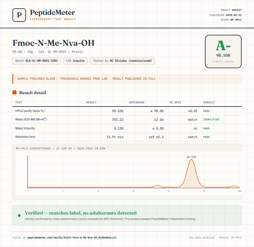 Fmoc-N-Me-Nva-OH Purity (HPLC) report by PeptideMeter